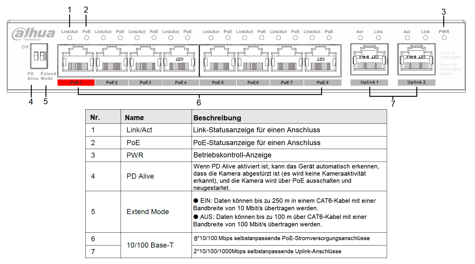 Dahua - PFS3010-8ET-96-V2 - Switch - 8 PoE