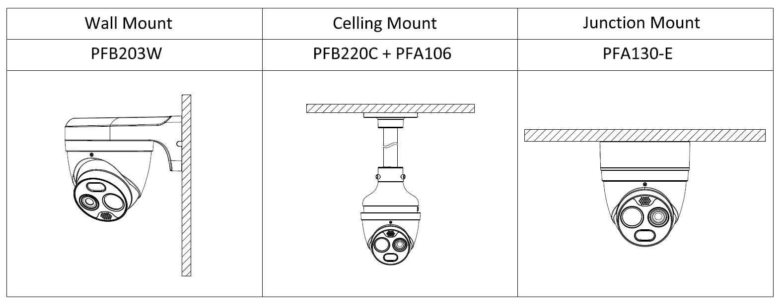 Dahua - TPC-DF1241-TB3F4-DW-S8 - Thermal - Eyeball