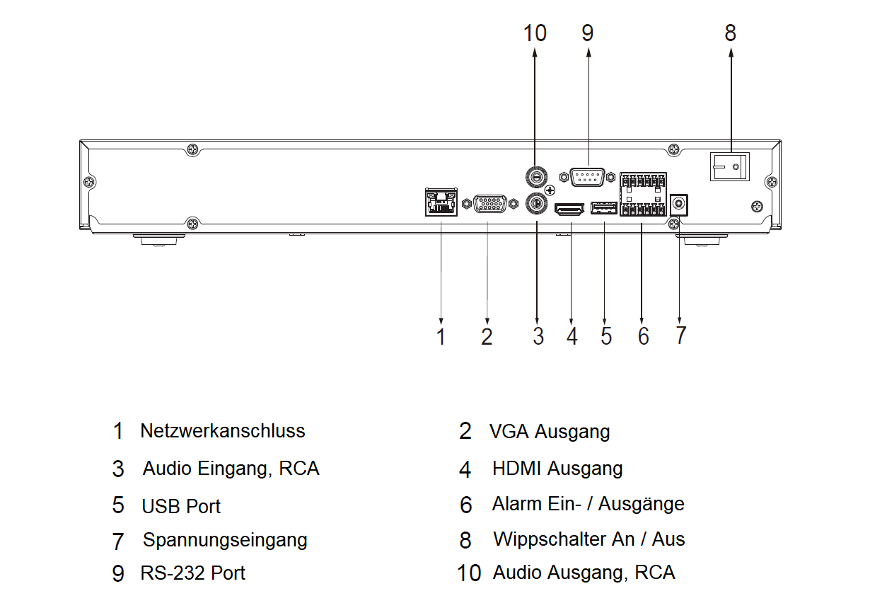Dahua - NVR5216-EI - NVR - 16 Kanal