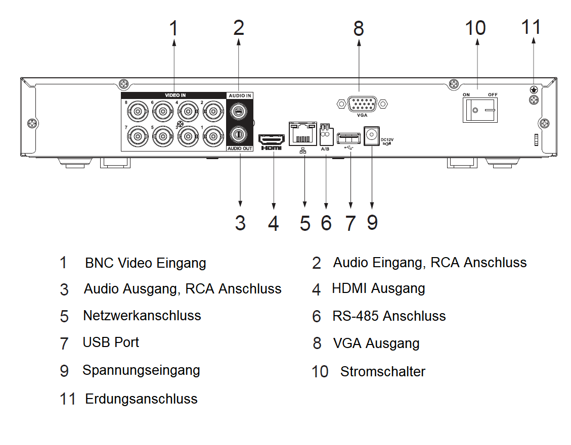 Dahua - XVR7108H-4K-I3 - XVR - 8 Kanal - SMD
