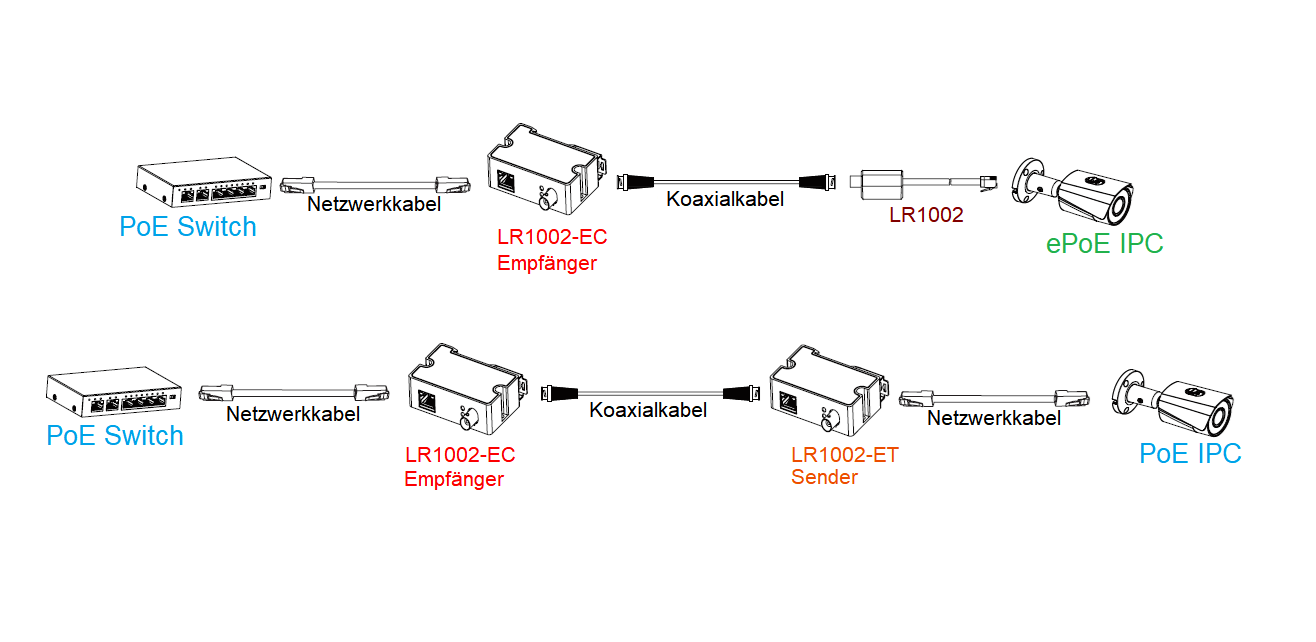 Dahua - LR1002-1EC - Zubehör - EoC Empfänger / Aktiver Umwandler