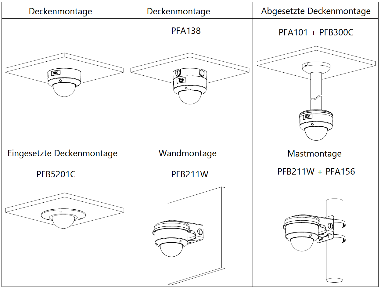 Dahua - IPC-HDBW7842E1P-Z-X - IP - Dome