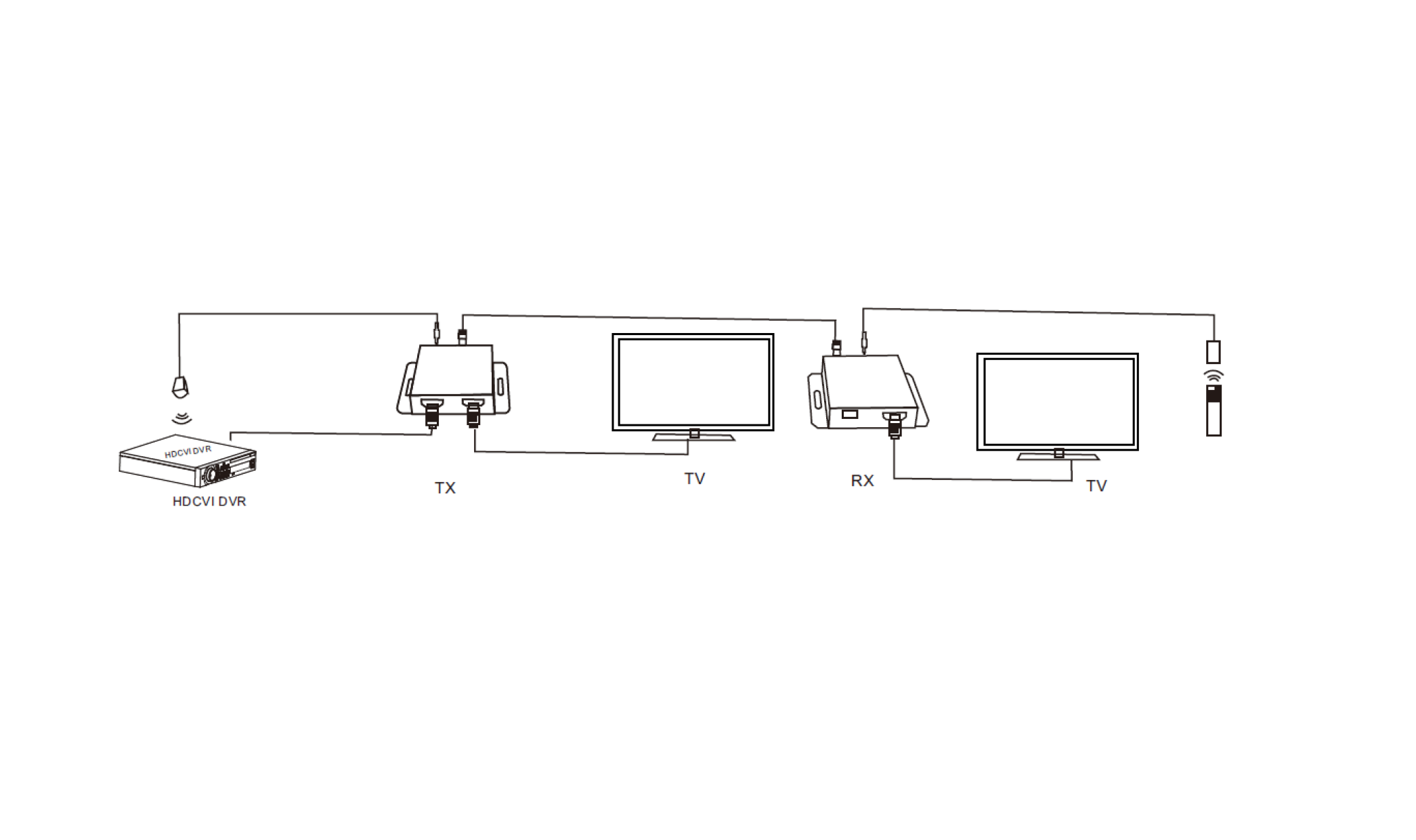 Dahua - PFM700-E - HDMI Extender