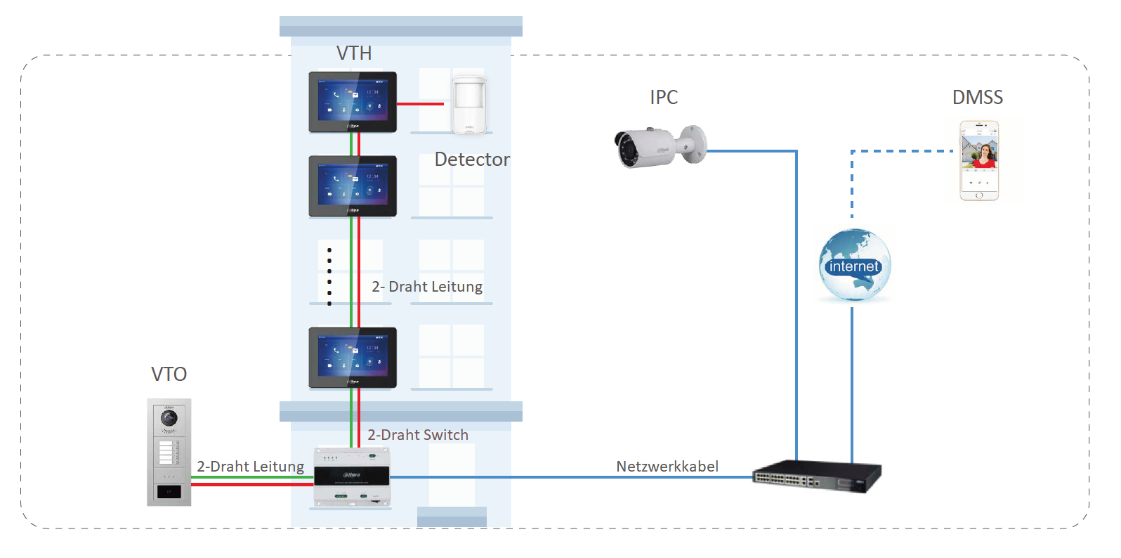 Dahua - VTO4202F-P-S3 - Kamera Modul - Hybrid