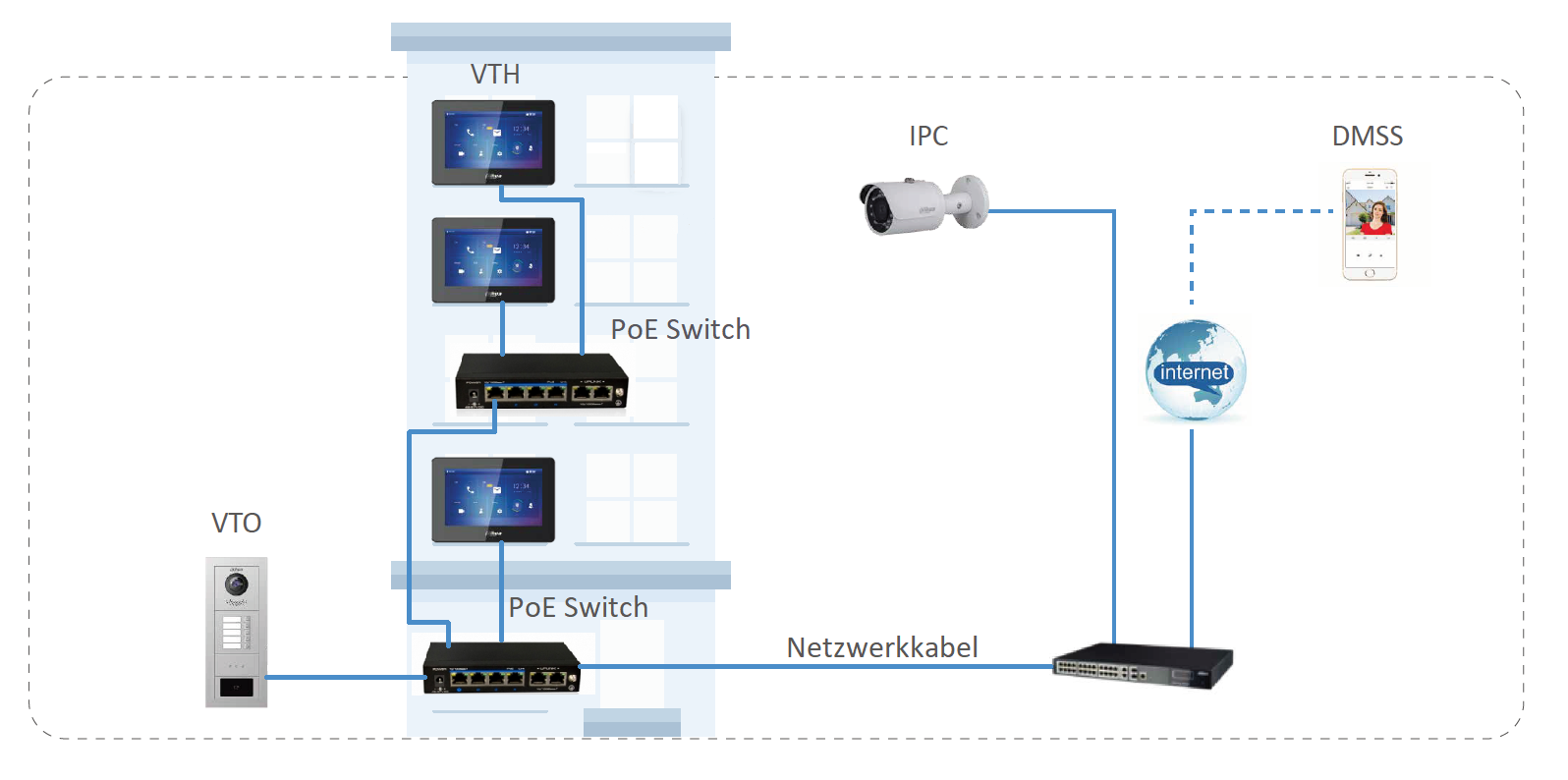 Dahua - VTO4202F-P1 - Kamera Modul 1 Knopf - Hybrid