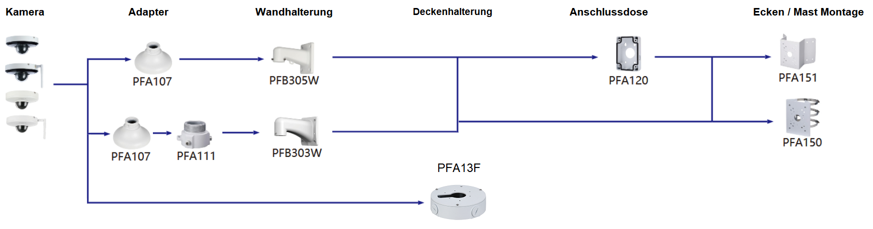 Dahua - SD1A204DB-GNY - IP - PTZ