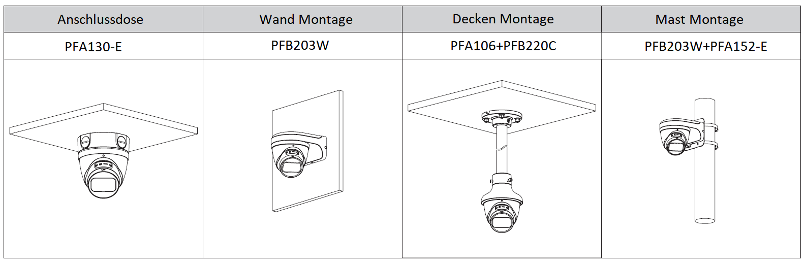 Dahua - IPC-HDW3441TP-ZS-S2-B - IP - Eyeball