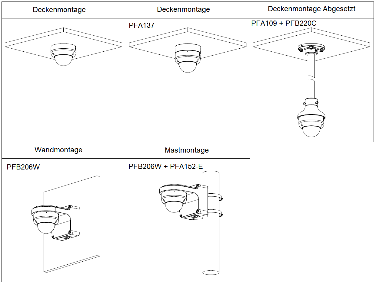 Dahua - IPC-HDBW3849RP-ZS-IL - IP - Dome
