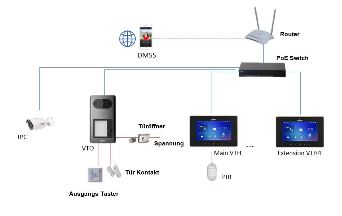 Dahua - VTO3211D-P4-S2 - 4 Knopf Kamera Station - IP
