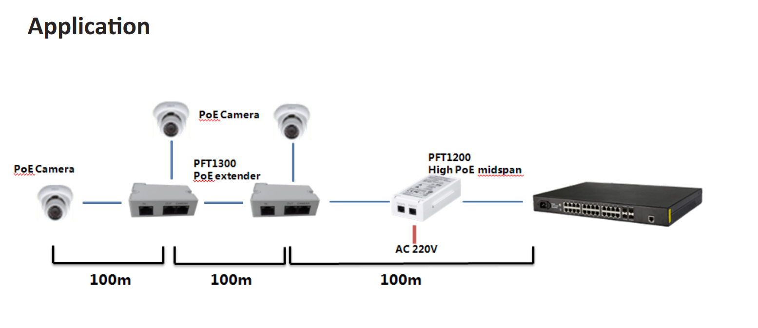 Dahua - PFT1200 - PoE Injektor 60W